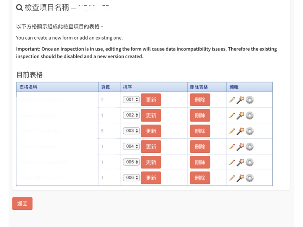 Admin Website Tra.002