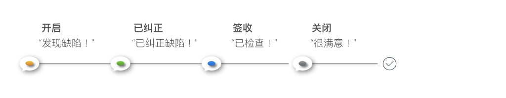 Workflow Sim.001