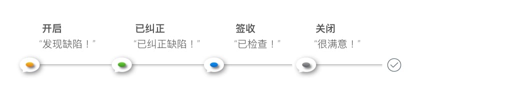 Workflow Sim.001