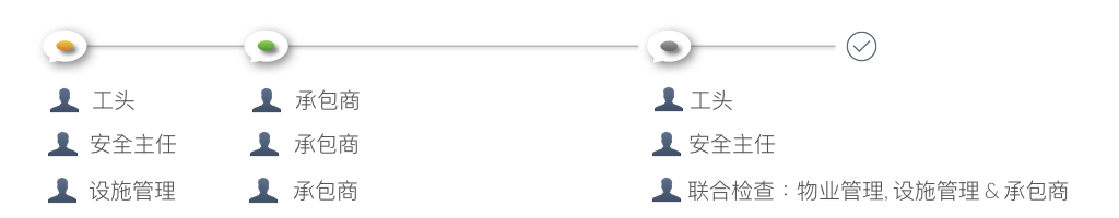 helpjuice production/uploads/upload/image/3577/direct/1524114058855 Workflow Sim.002