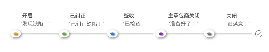 Workflow Sim.003