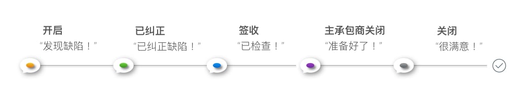 Workflow Sim.003