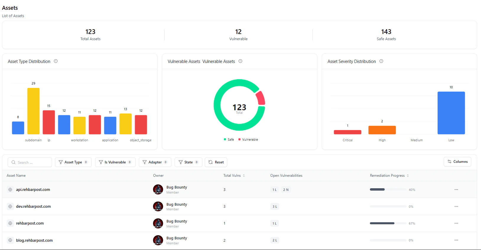 Assets dashboard with asset metrics, charts, and asset inventory table