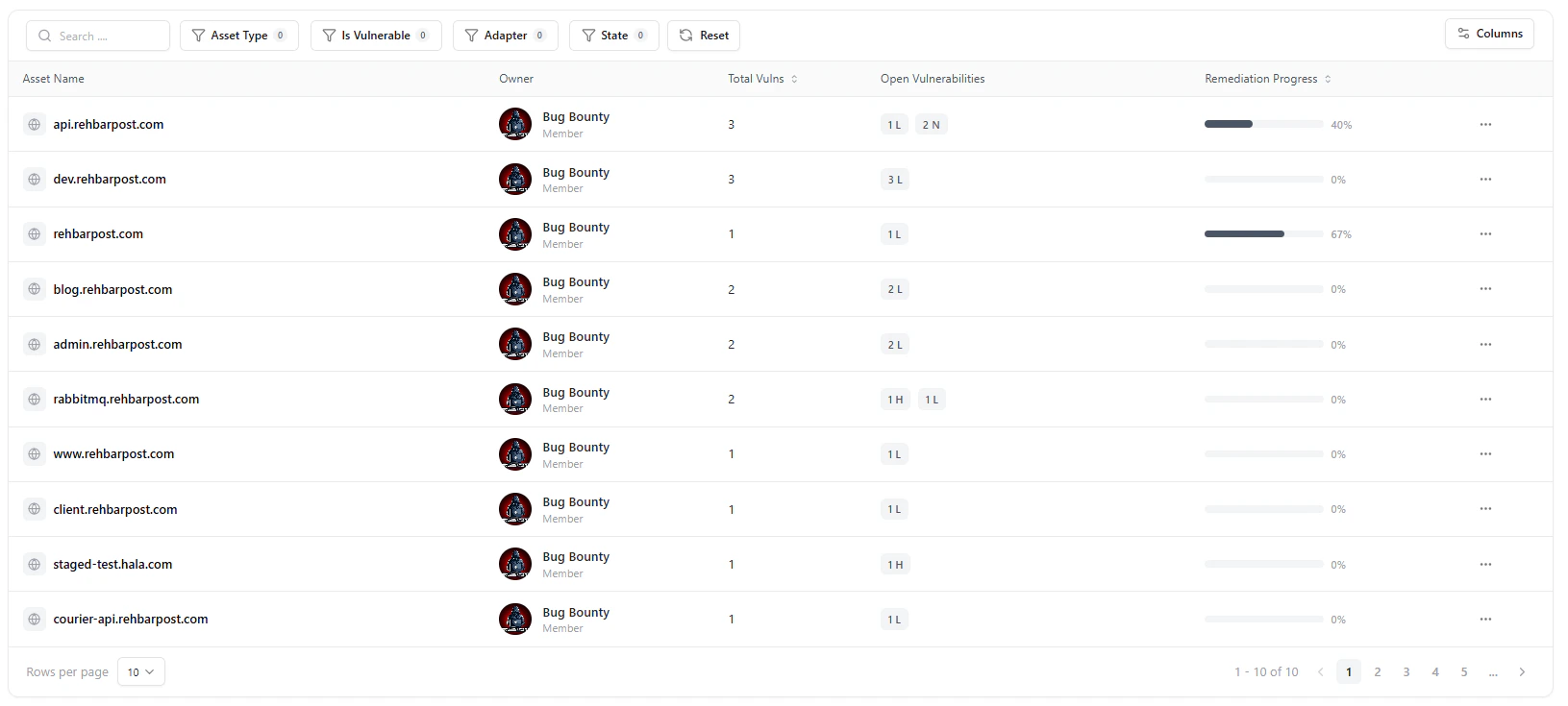 Asset insights dashboard showing distribution and vulnerability metrics
