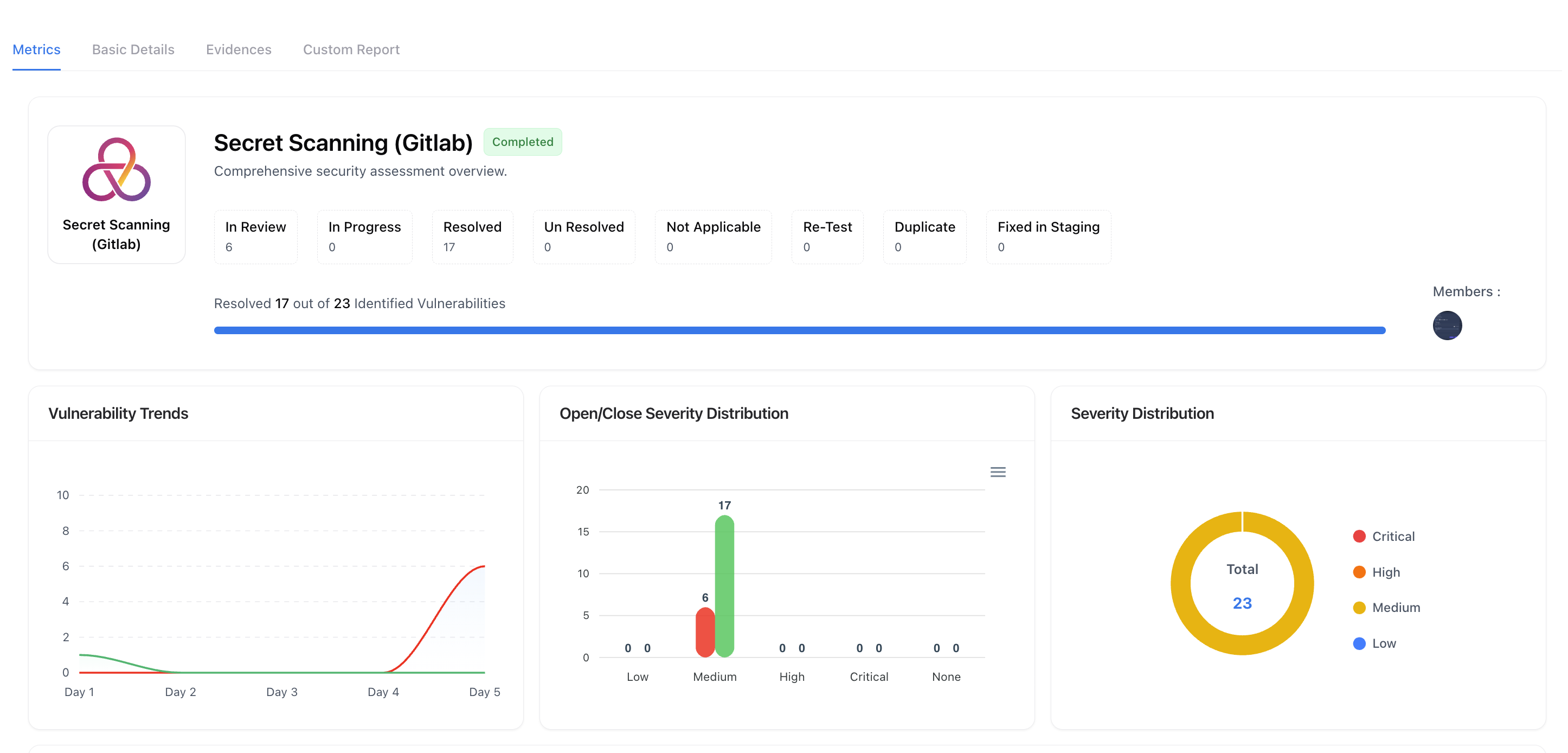 Charts for vulnerability trend over time, open vs close severity and severity donut