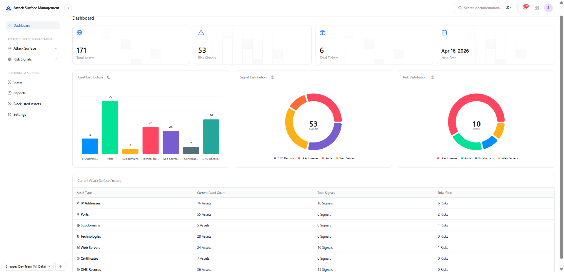 Dashboard - Snapsec Suite