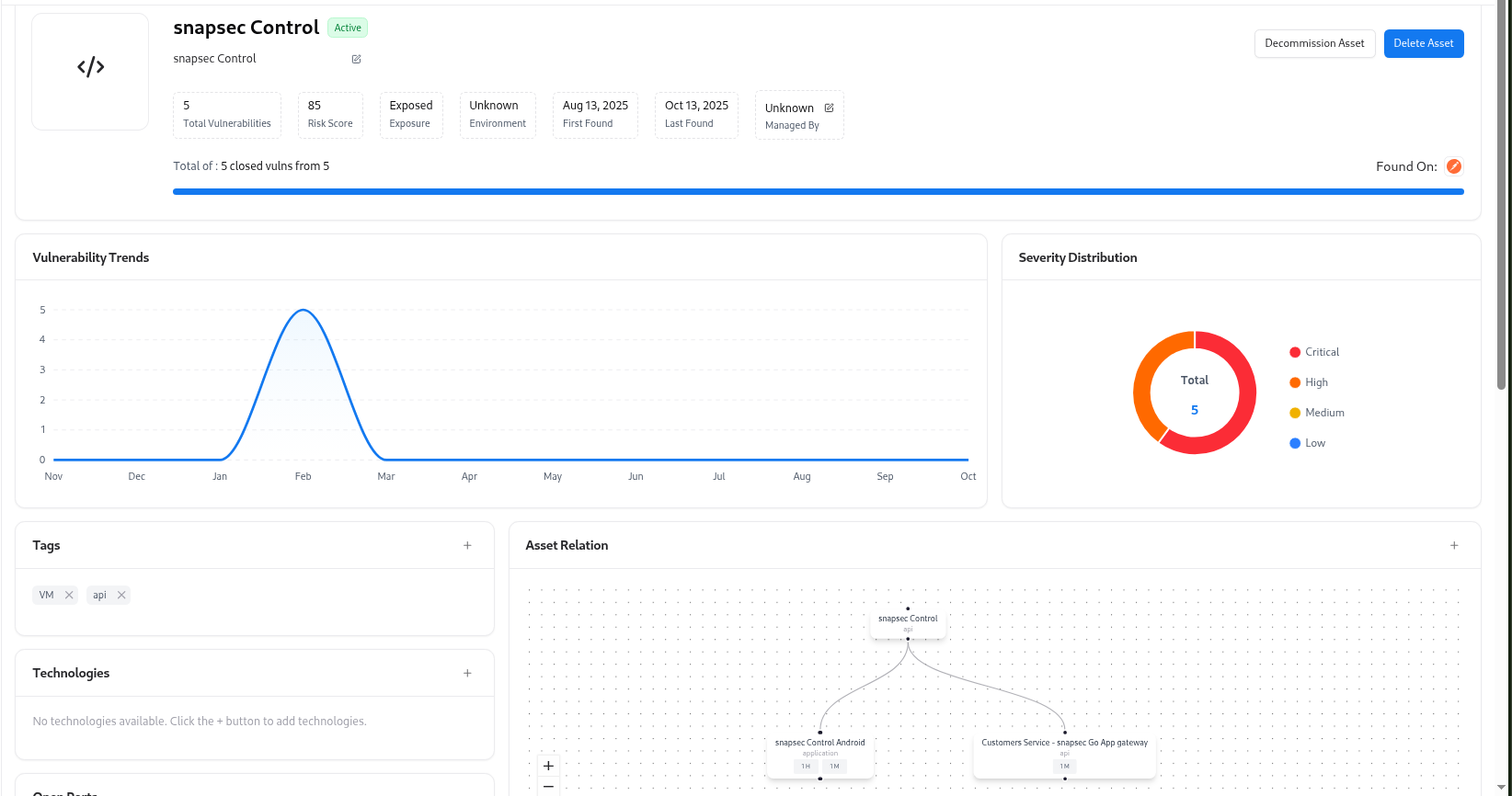 API Detailed View in AIM
