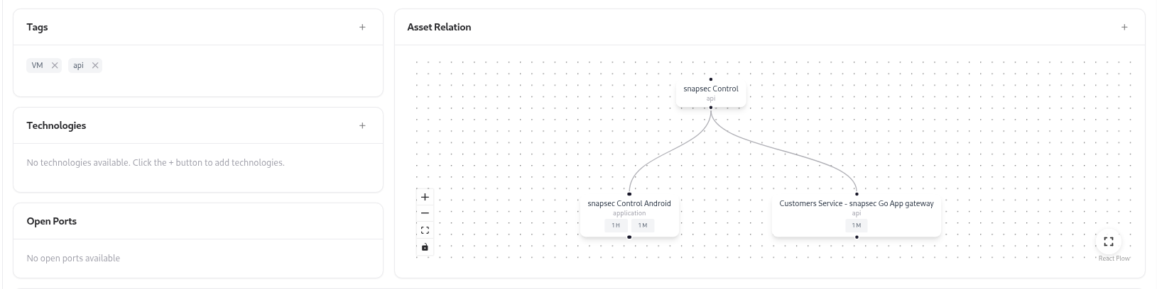 API Detailed View in AIM