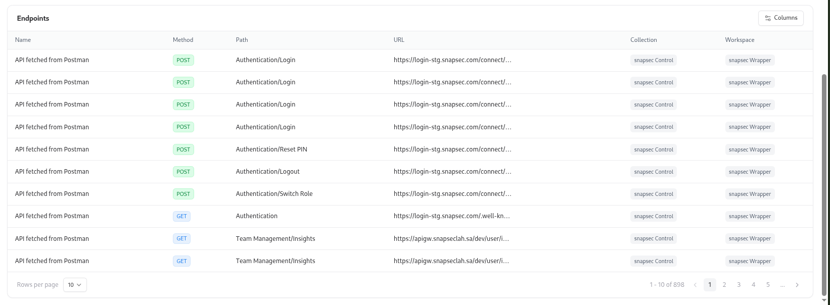 API Detailed View in AIM