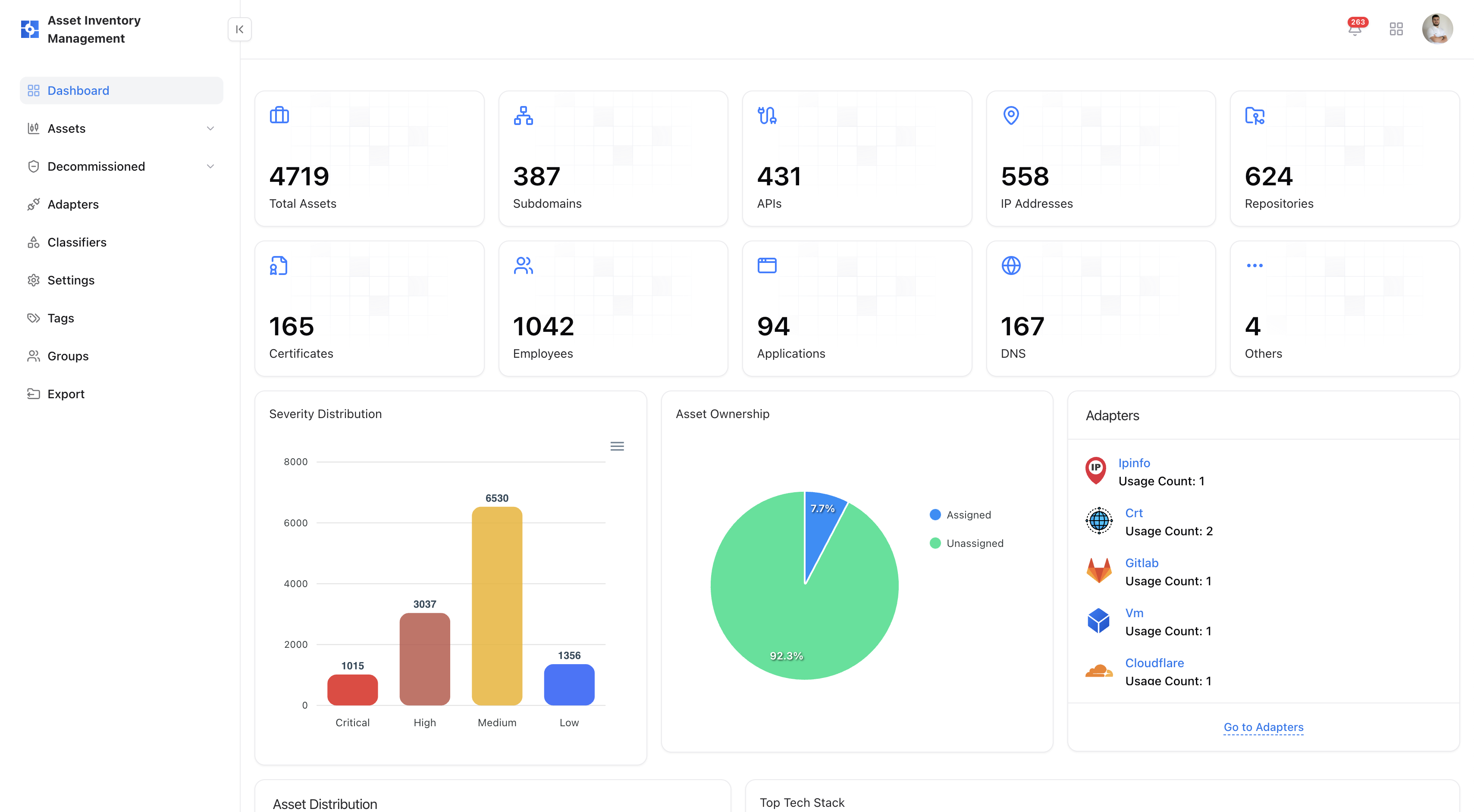 Asset Intelligence Management Dashboard