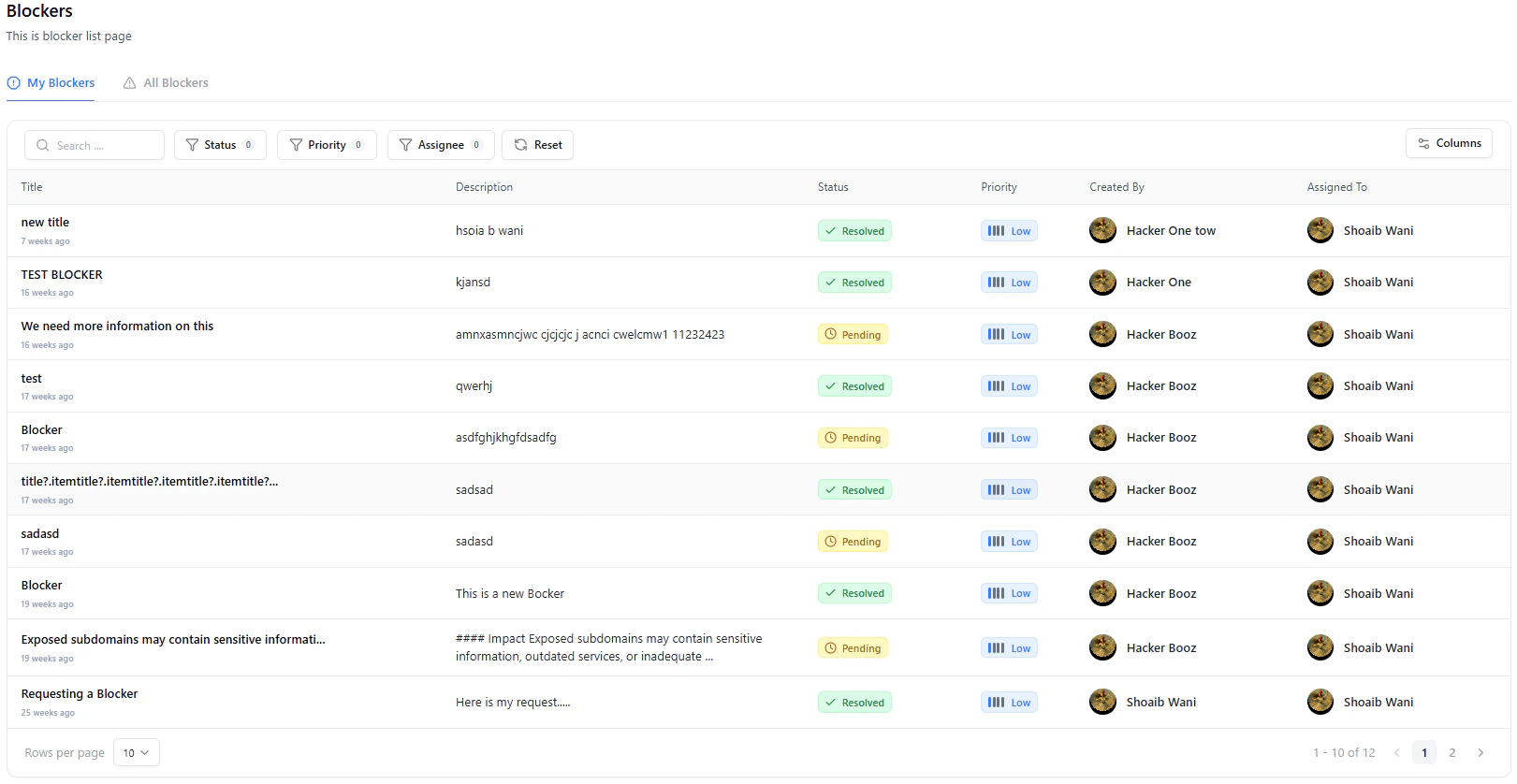 Blockers list page showing all blockers with status and assignees