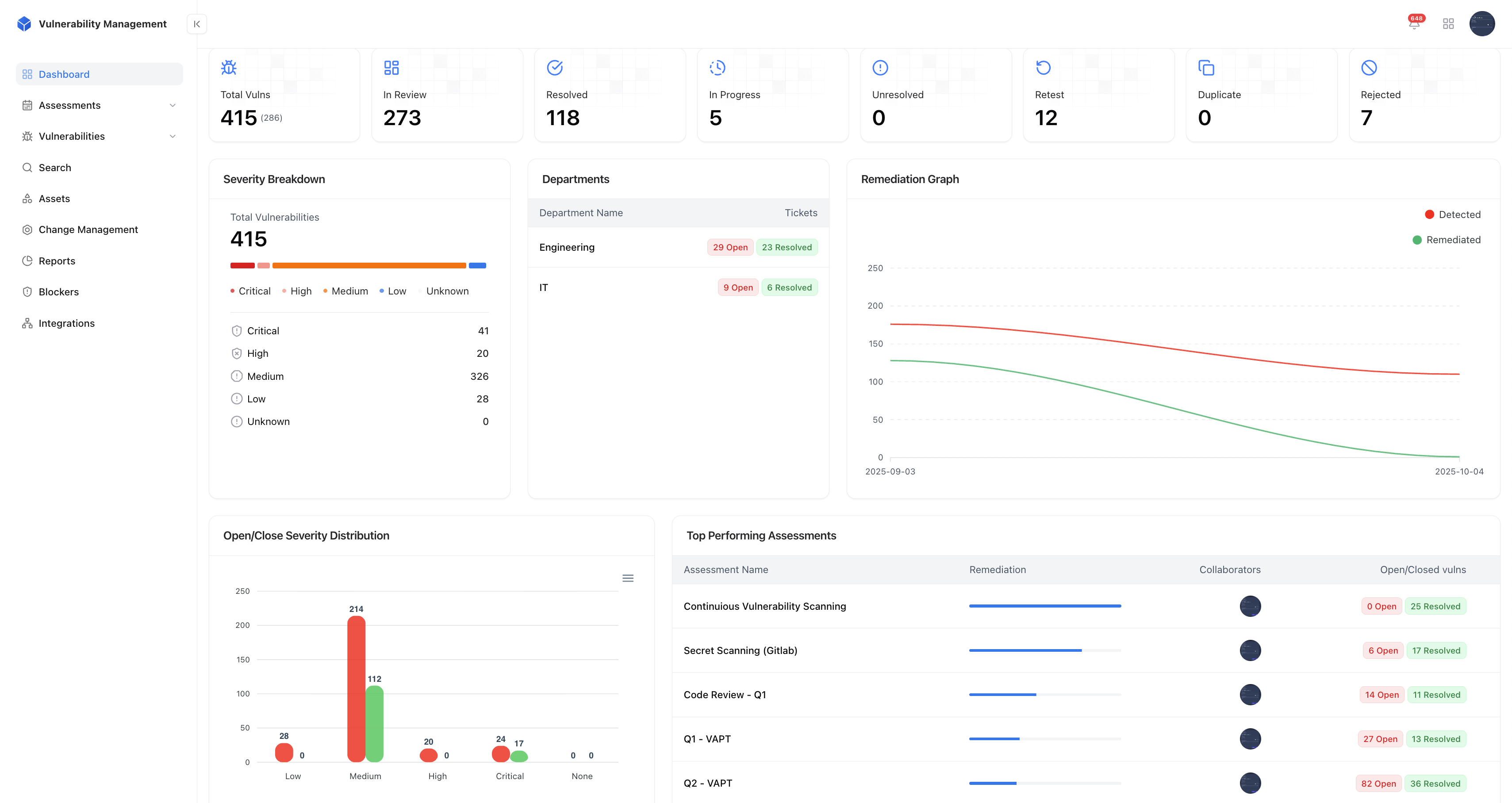 Unified Vulnerability Dashboard - Snapsec Suite