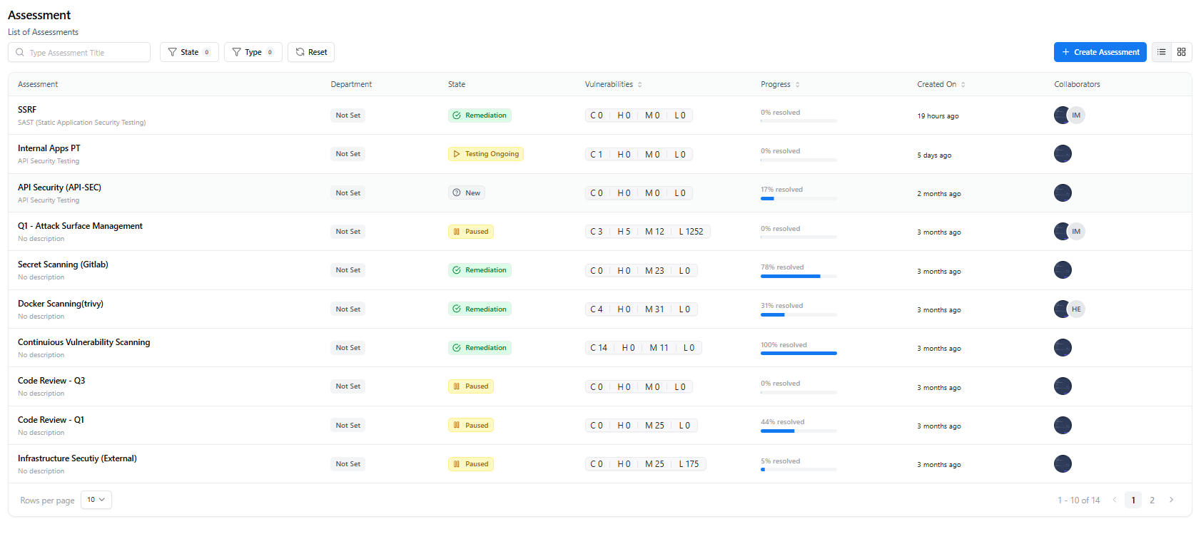 Assessment list view with columns for state, vulnerabilities, progress, and collaborators