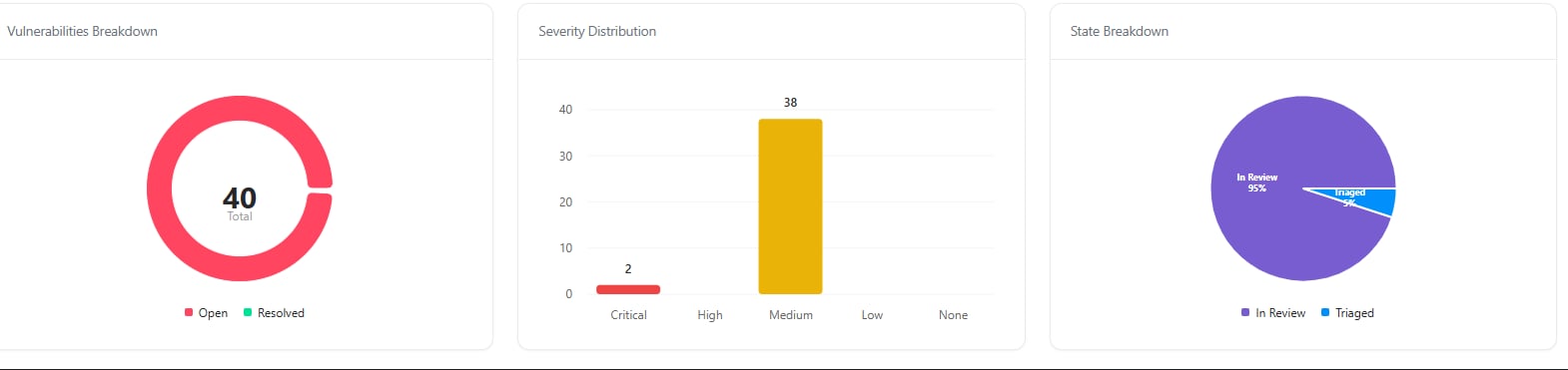 Campaign Analytics