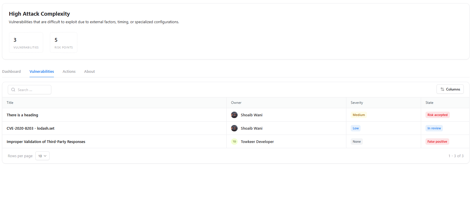 Risk Group Vulnerabilities