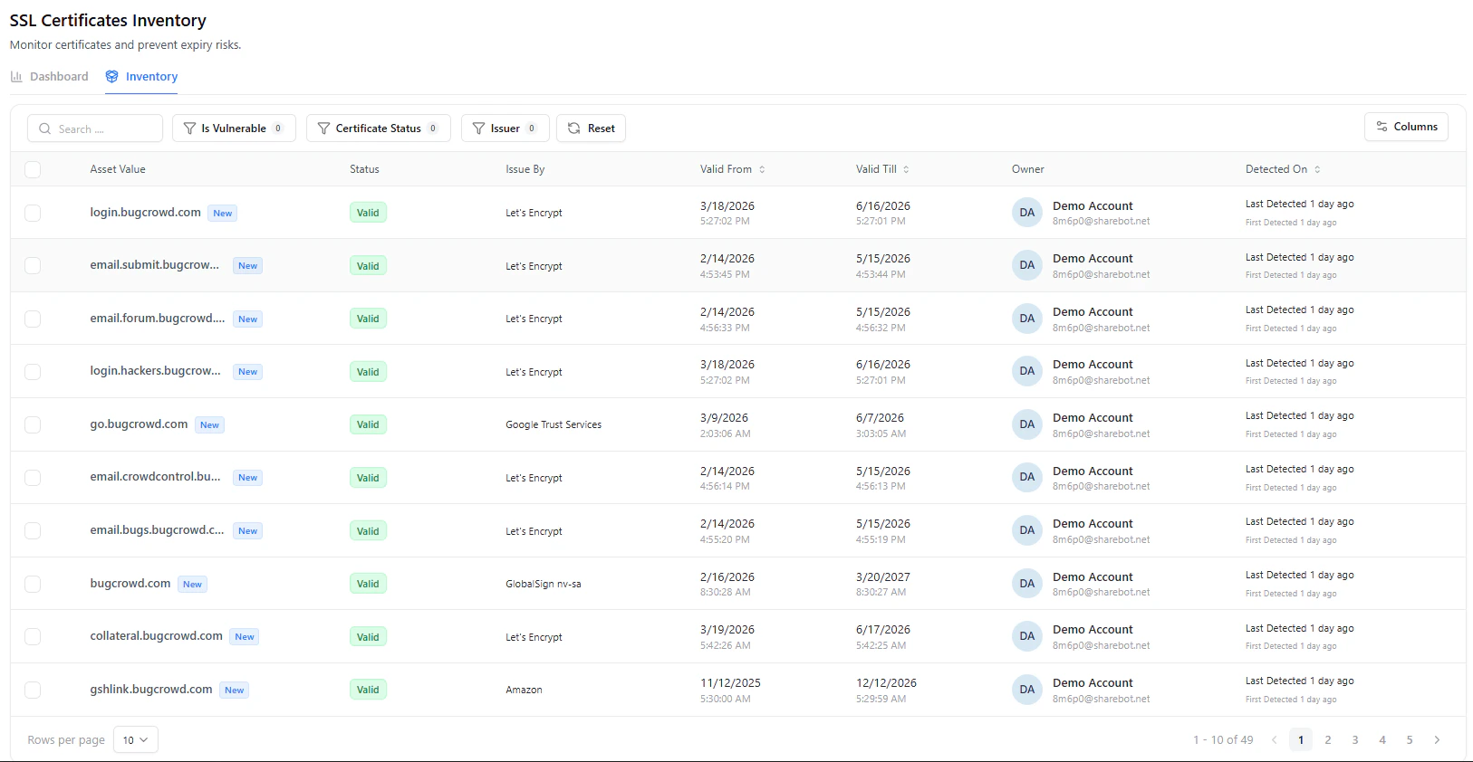Certificates Dashboard View