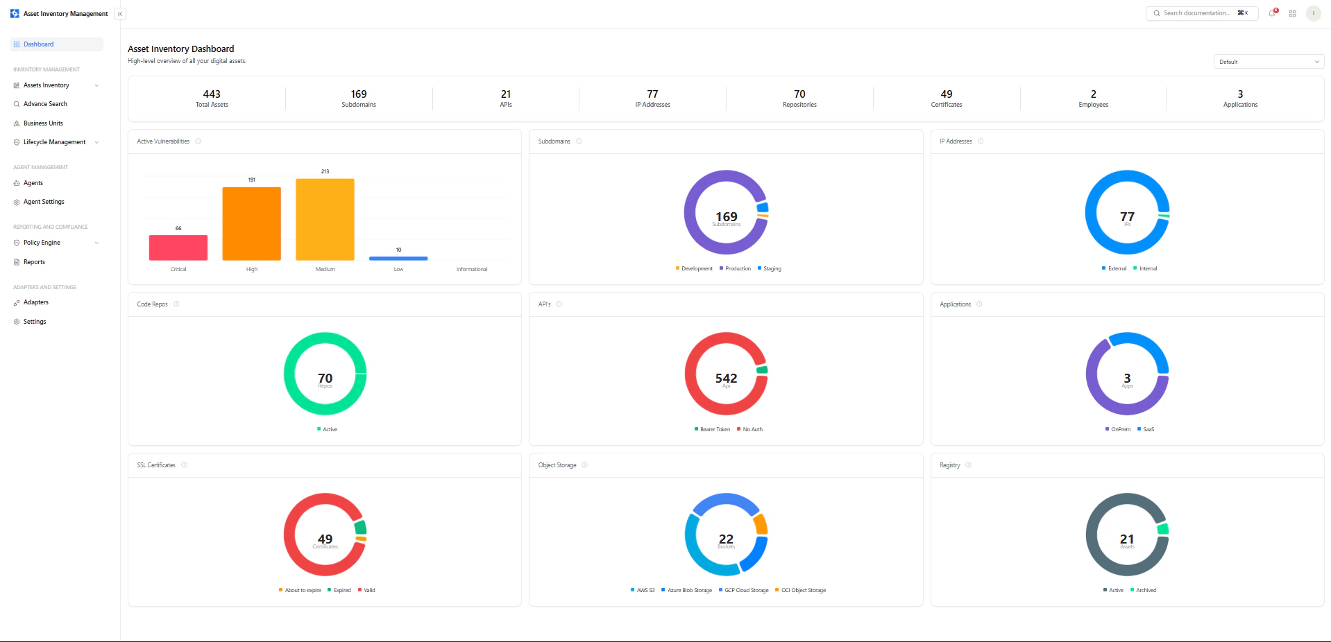 AIM Dashboard Overview