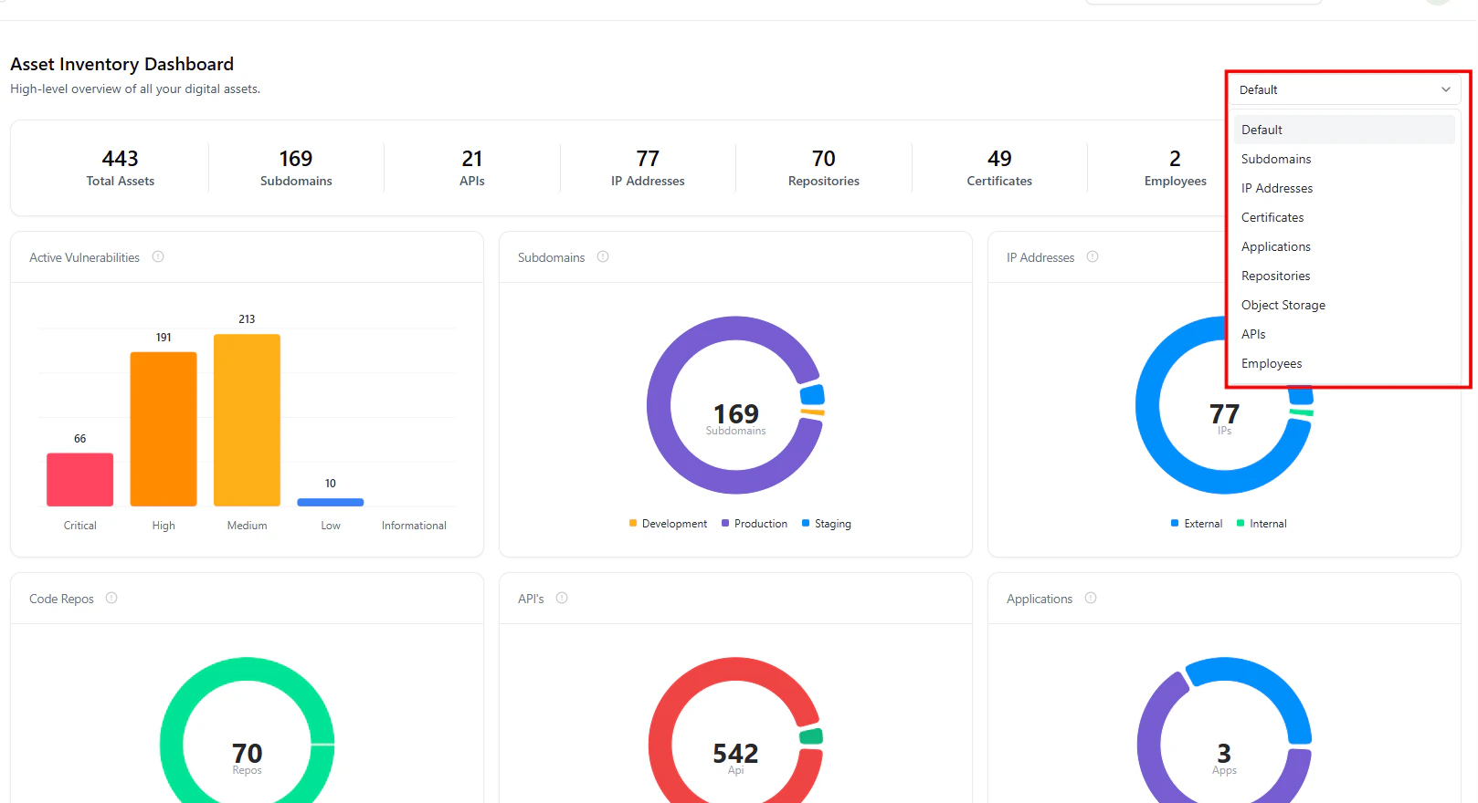 Filtered Asset Dashboard View