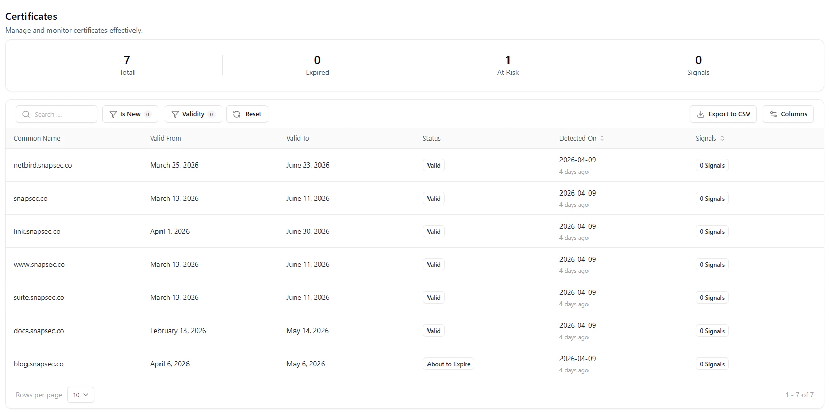 Certificates View