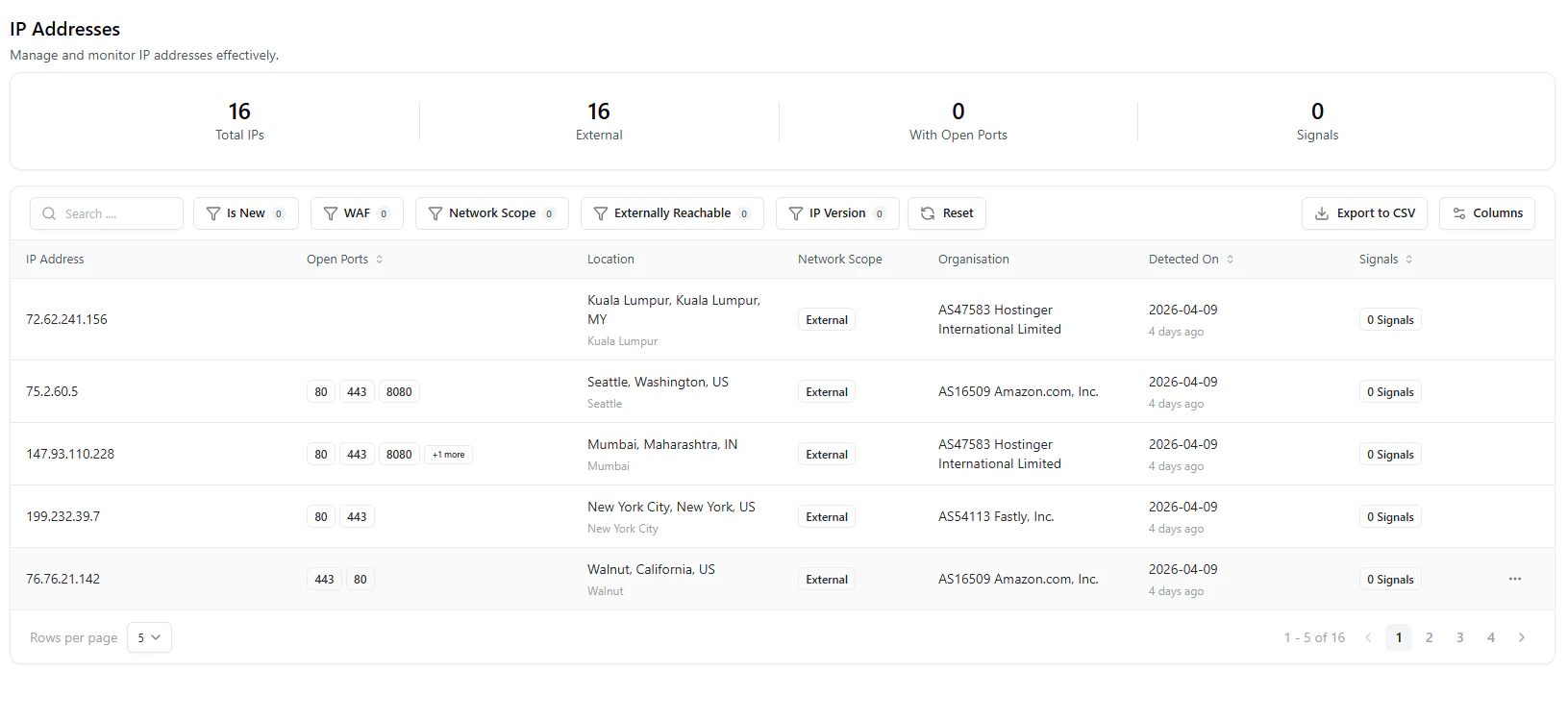 IP Addresses View