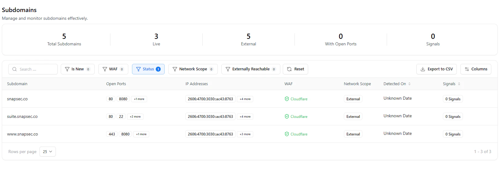 Subdomains View