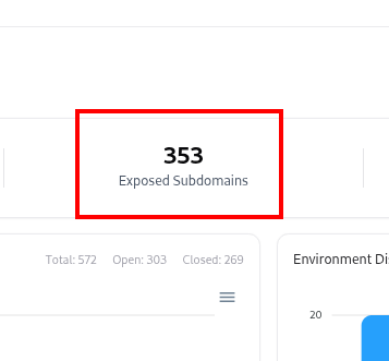 Exposed Subdomains graph