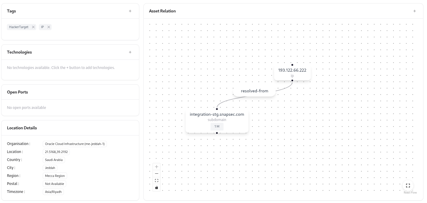 IP Relations Graph in AIM
