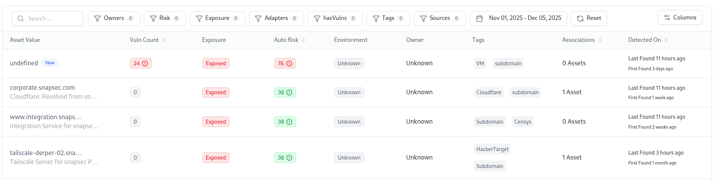 Subdomain Ports and Relation Graph