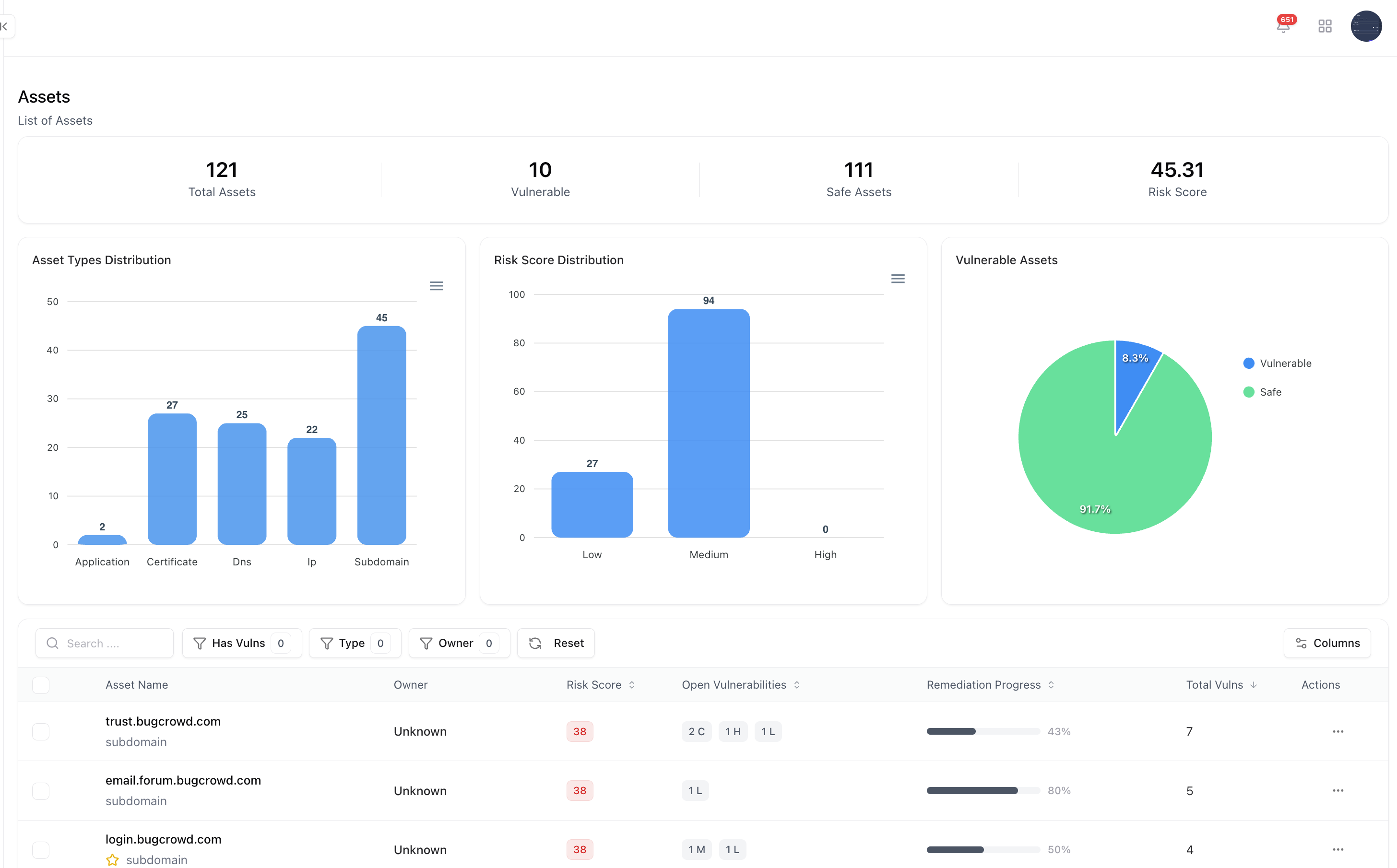 Snapsec VM Assets dashboard showing charts, risk scores, and asset list