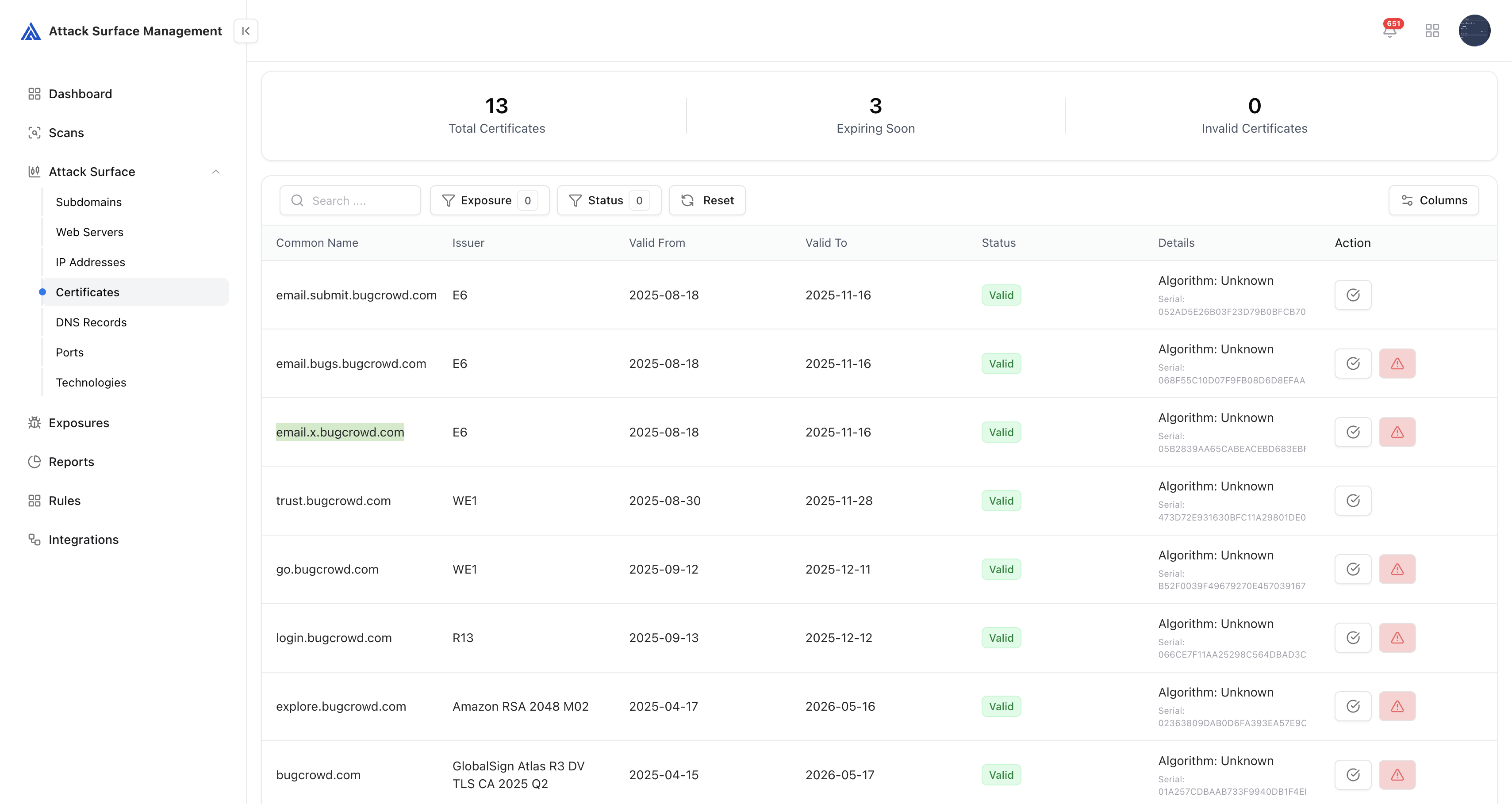 ASM Certificates View