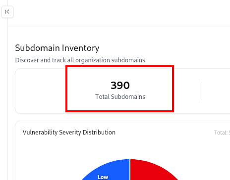 Total Subdomains graph