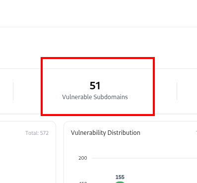 Vulnerable Subdomains graph