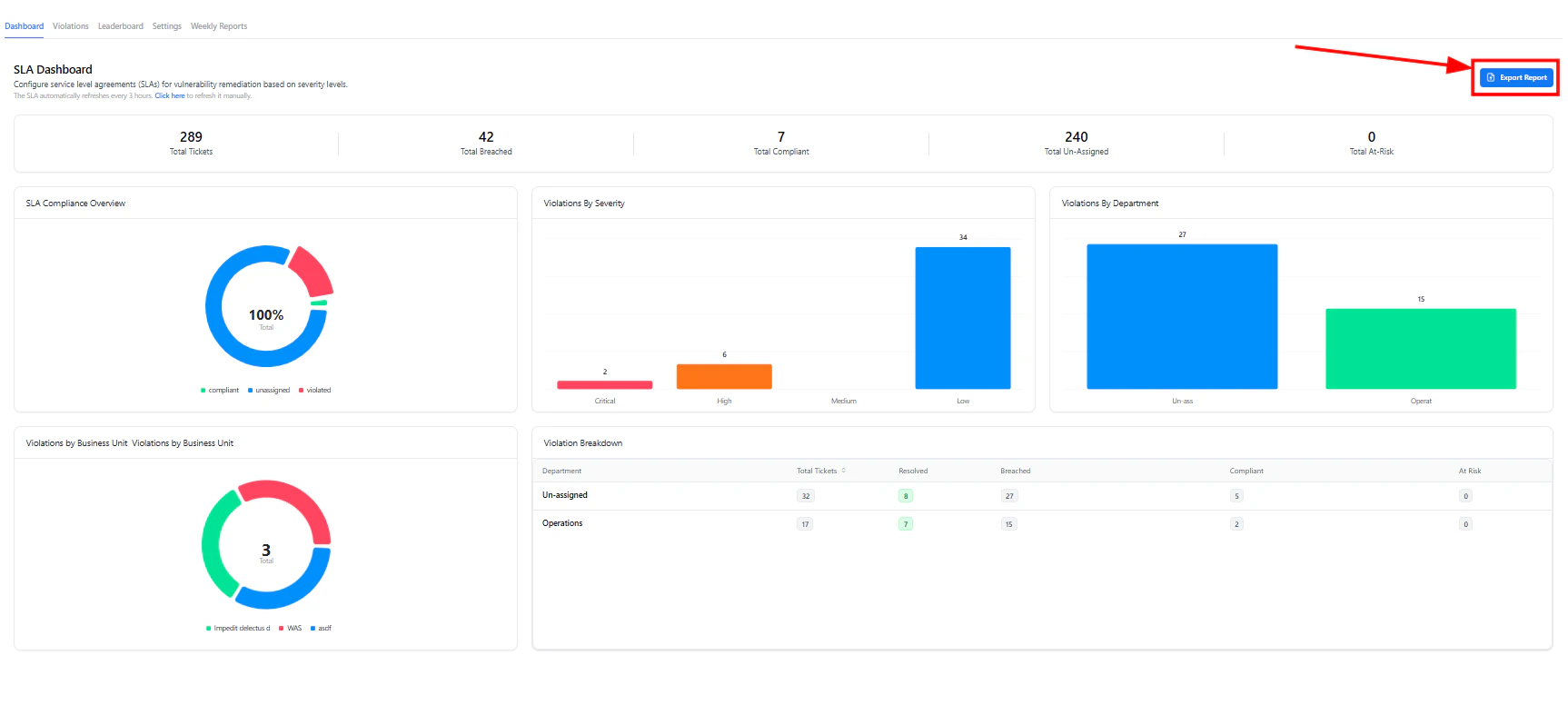 SLA dashboard summary metrics and export option