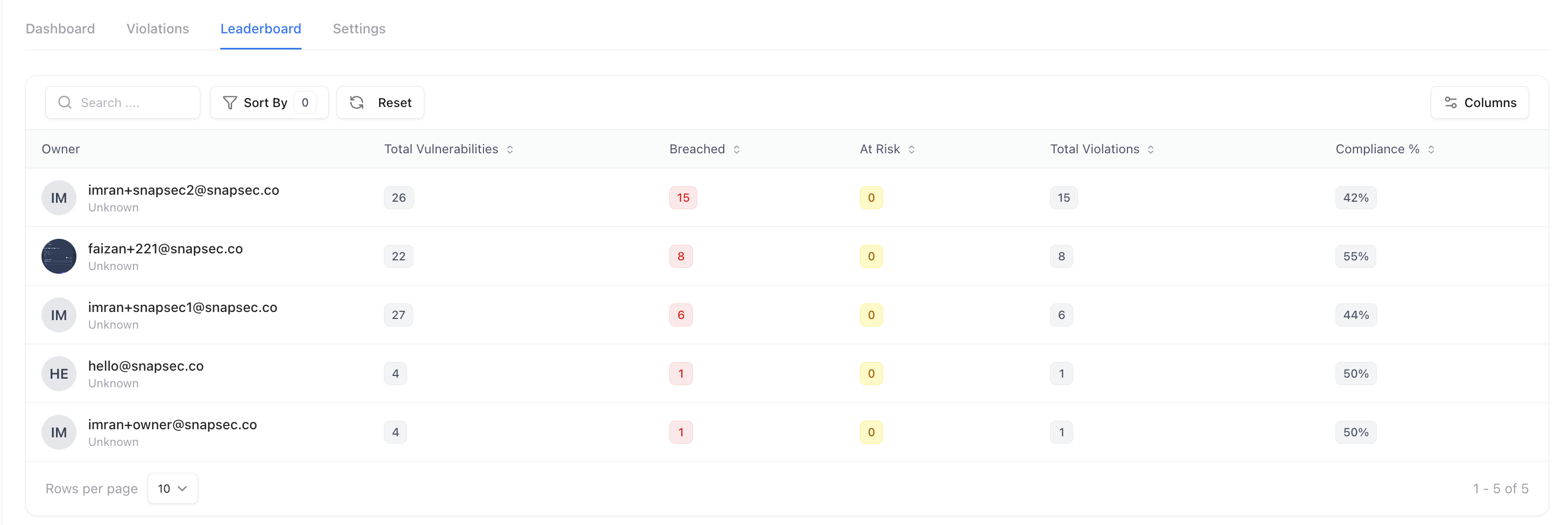 SLA Leaderboard Table
