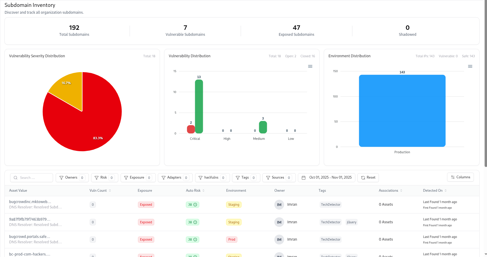 Subdomain Catalog in AIM