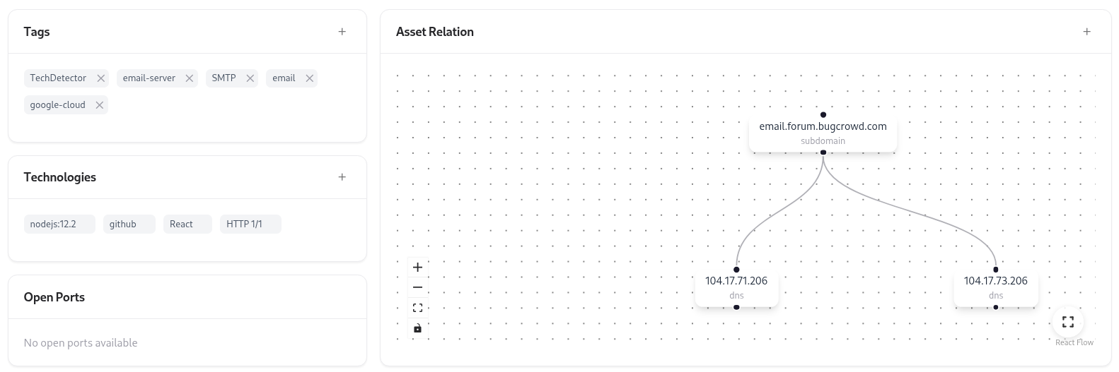 Subdomain Ports and Relation Graph