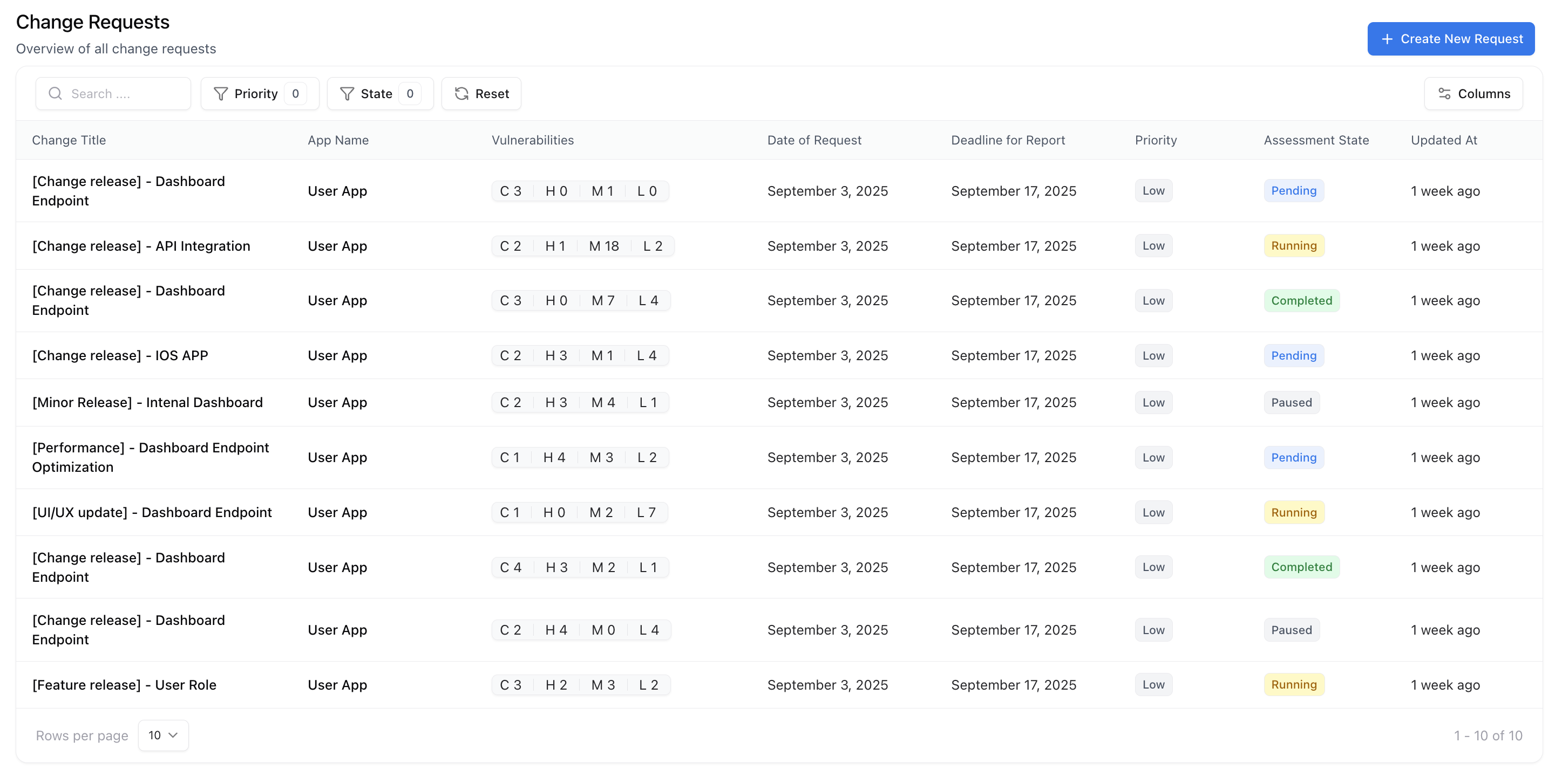 New change request creation form