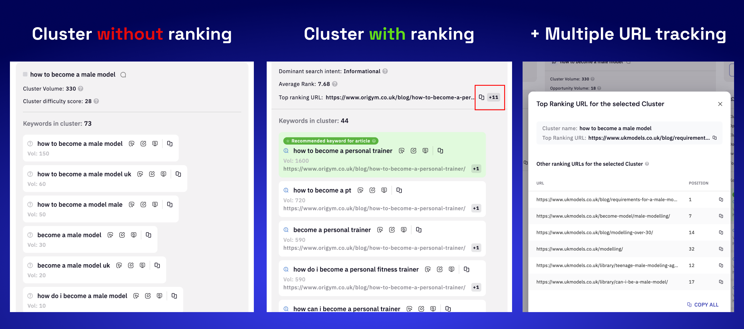 Here's a quick comparison between clusters with rankings enabled versus those without.