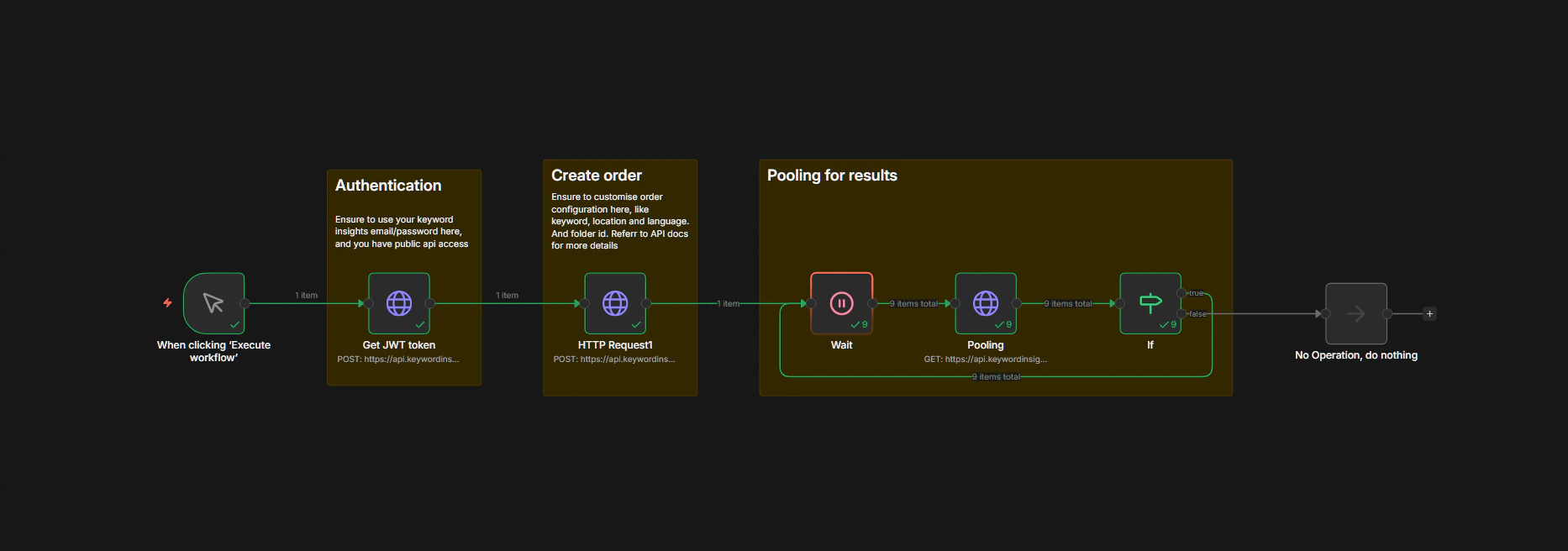 N8N Workflow - Content Brief