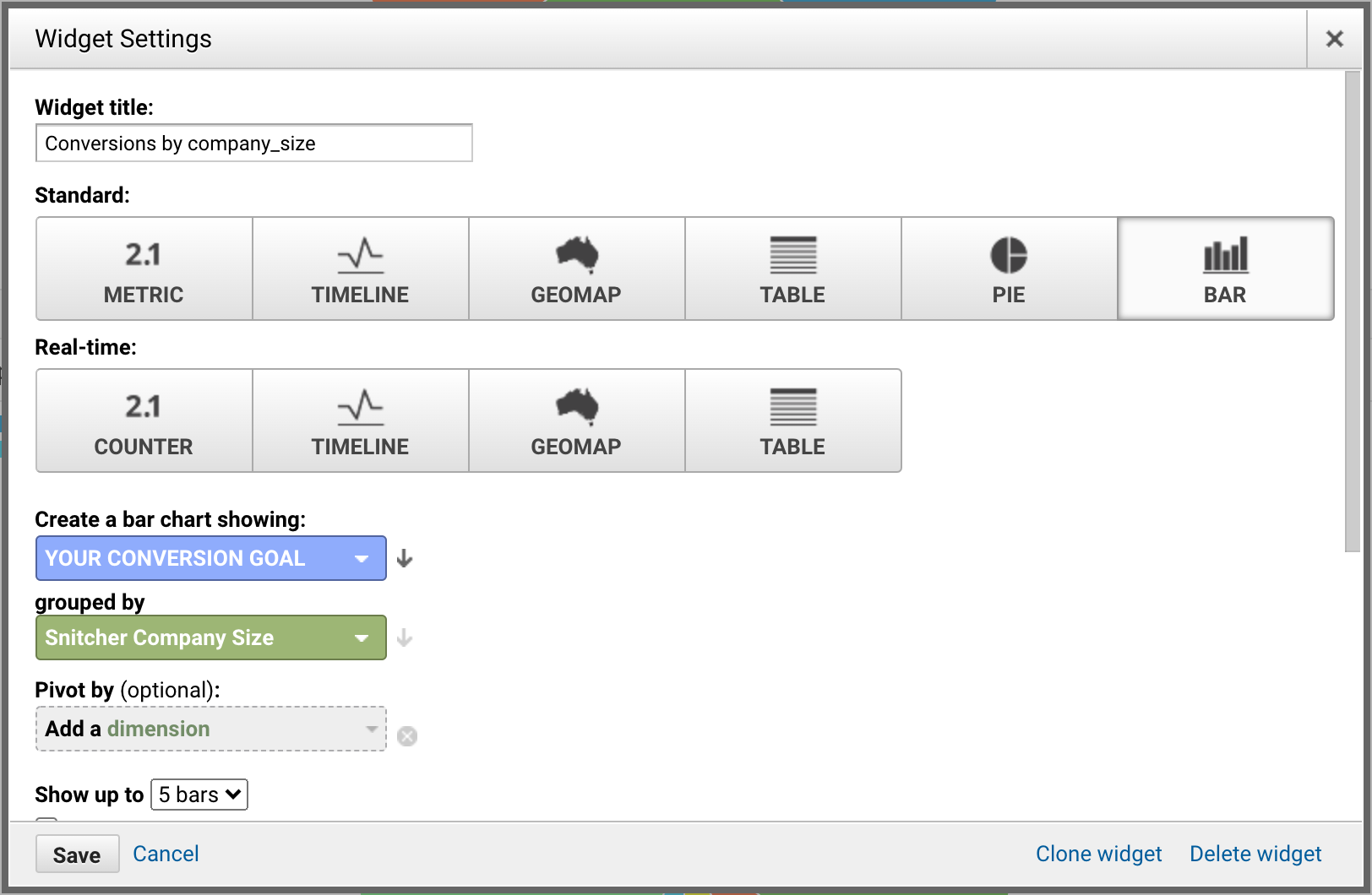 Conversions by industry chart