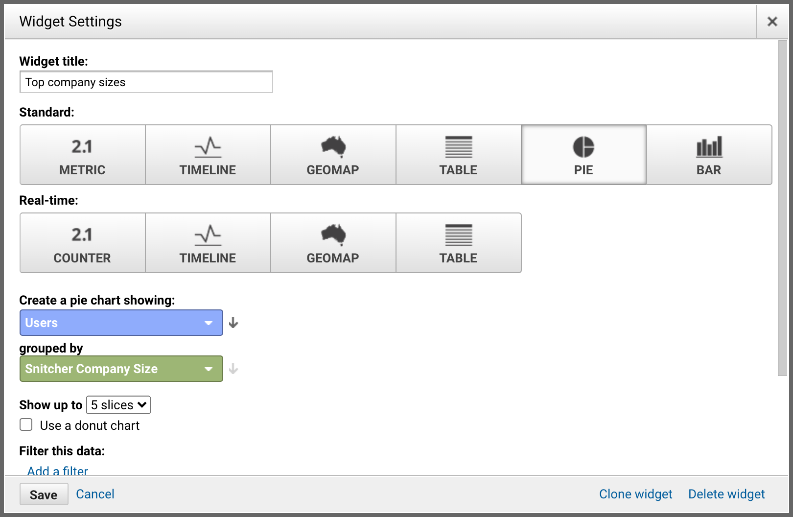 Top industries chart