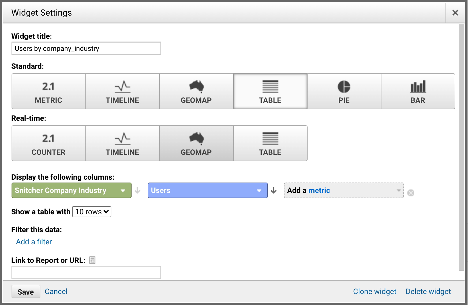 Users by company industry table