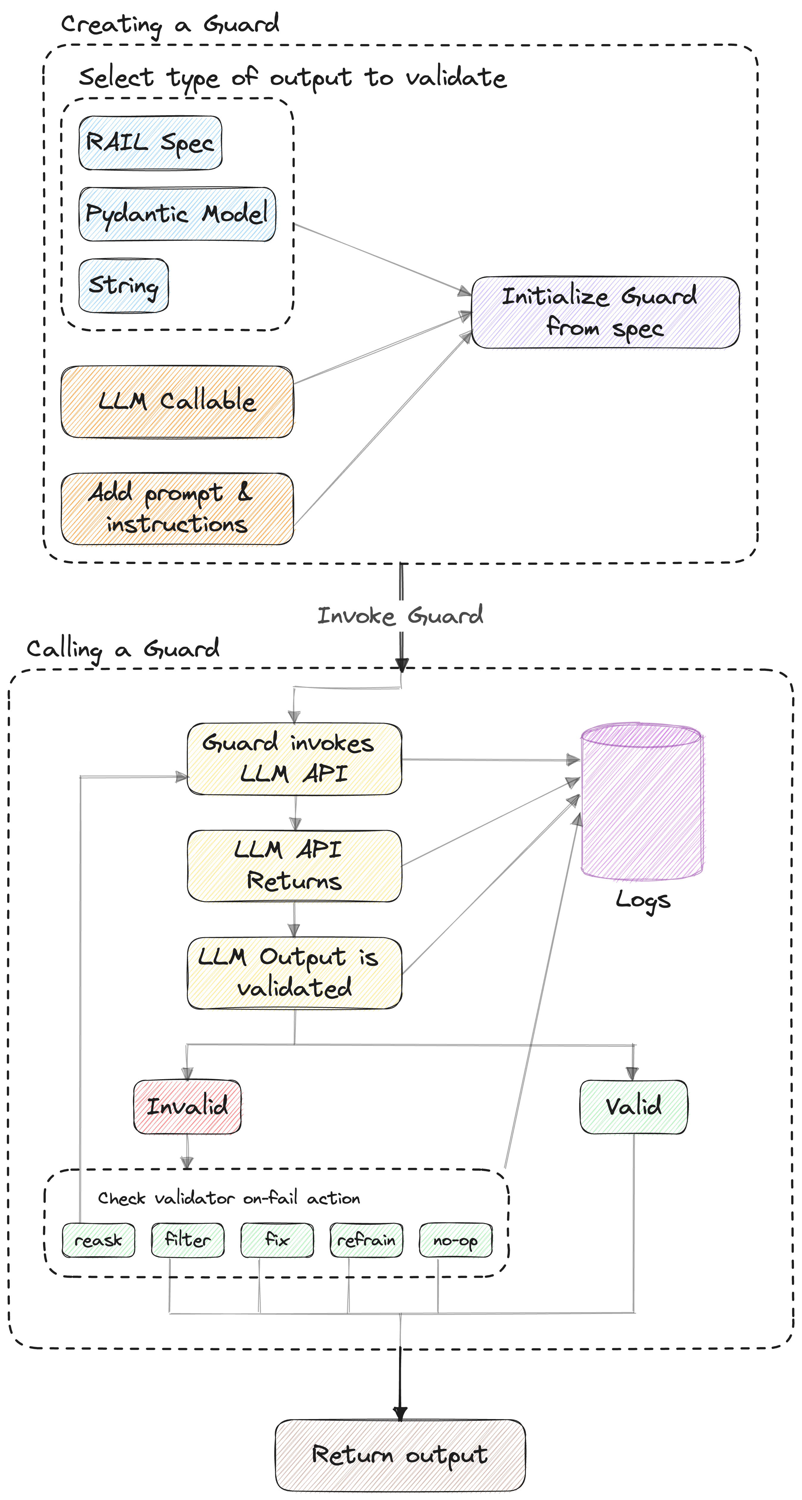 Guardrails Arch White Vertical 856d6f258bf835e4a8b246a2ad45aae6