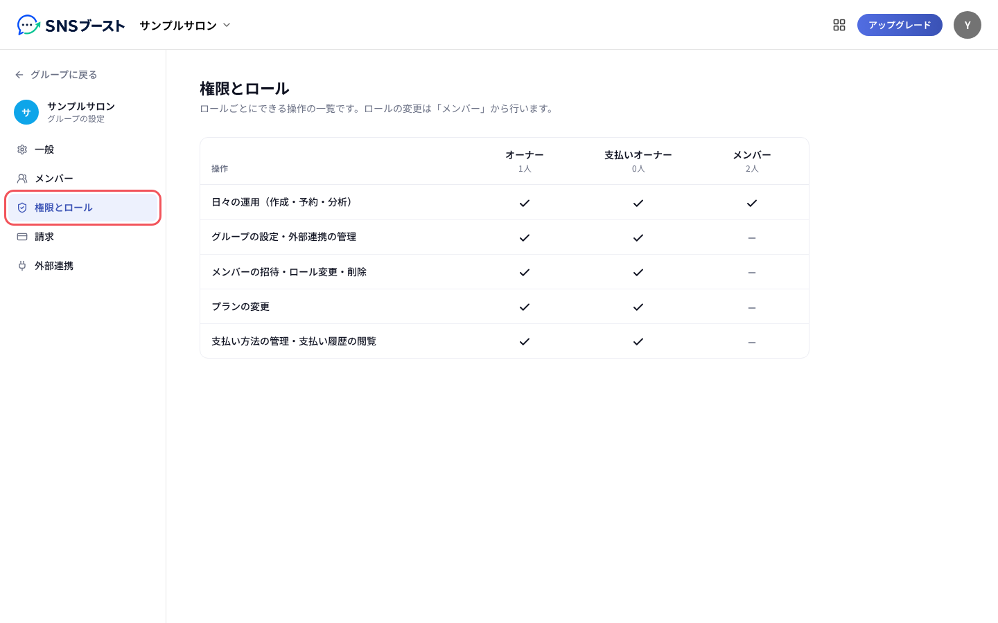 「権限とロール」の画面。操作ごとに、どのロールができるかの表