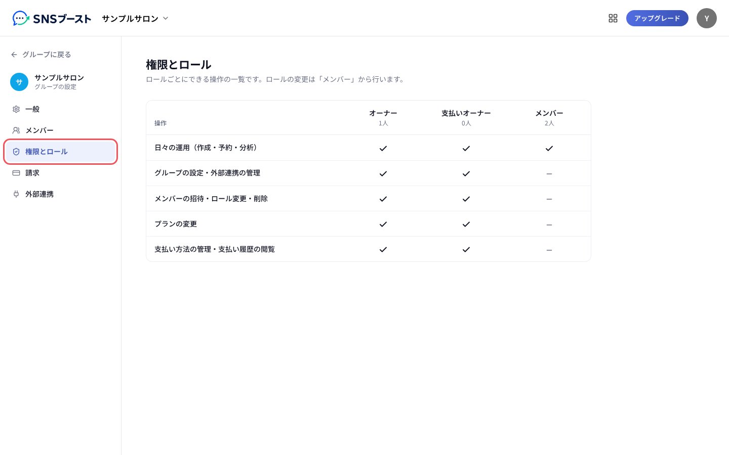 「権限とロール」の画面。操作ごとに、どのロールができるかの表