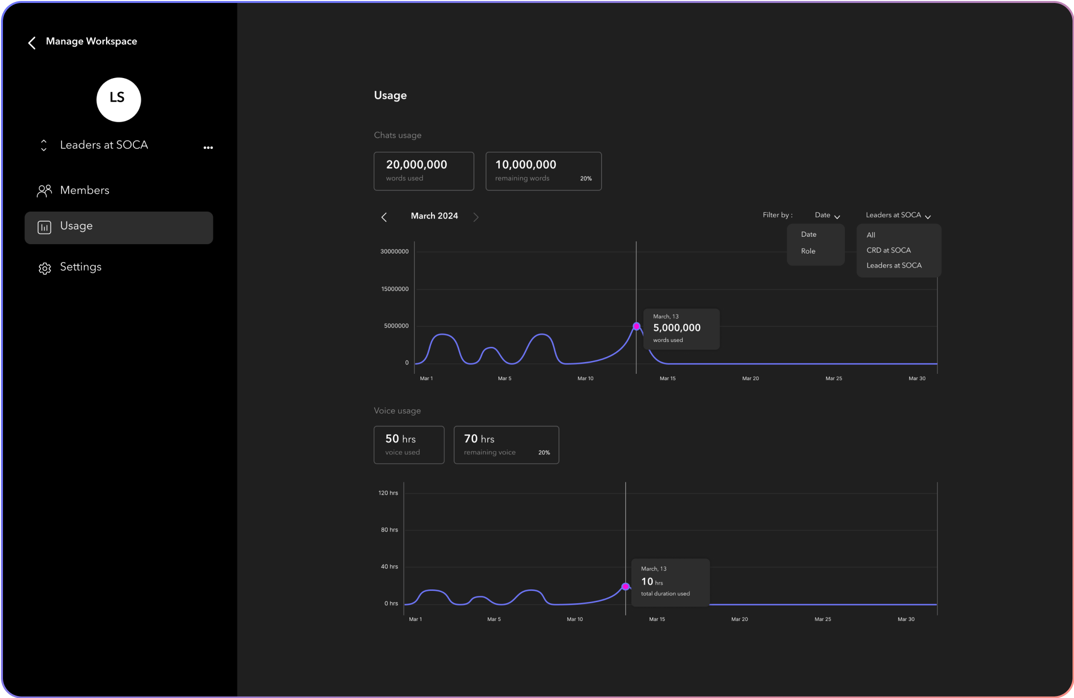 Usage - Soca AI Docs