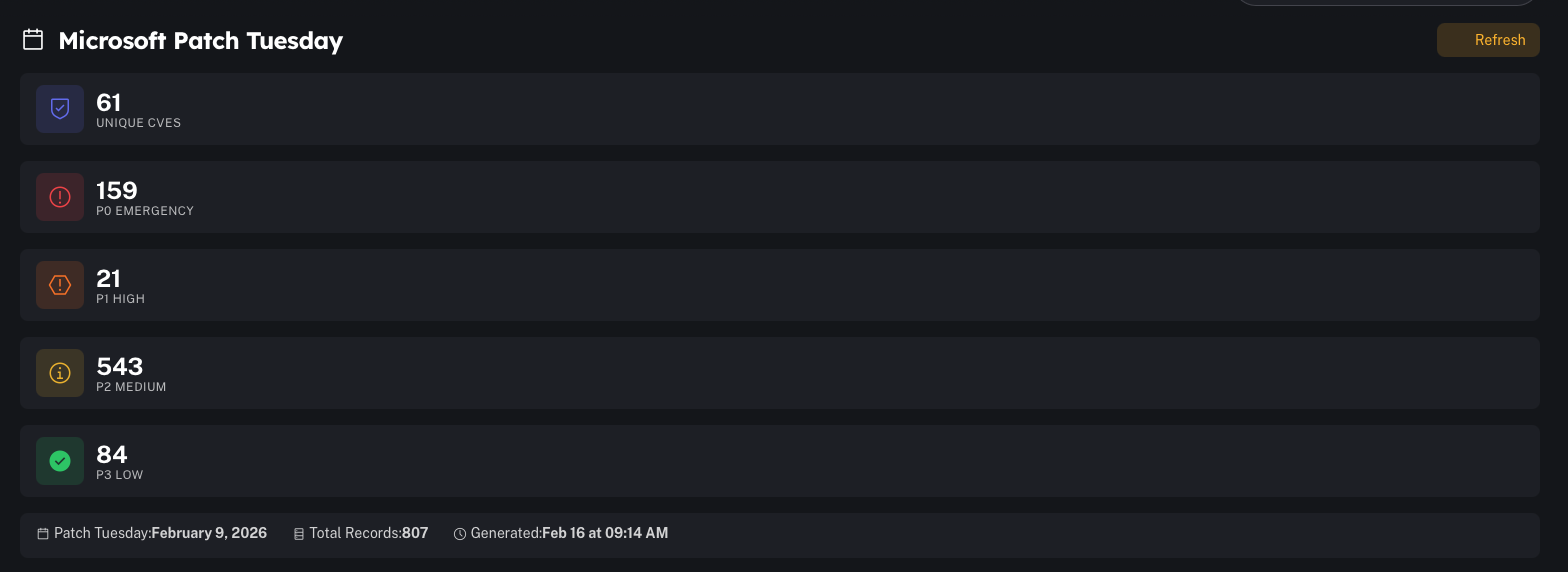 Summary (placeholder)