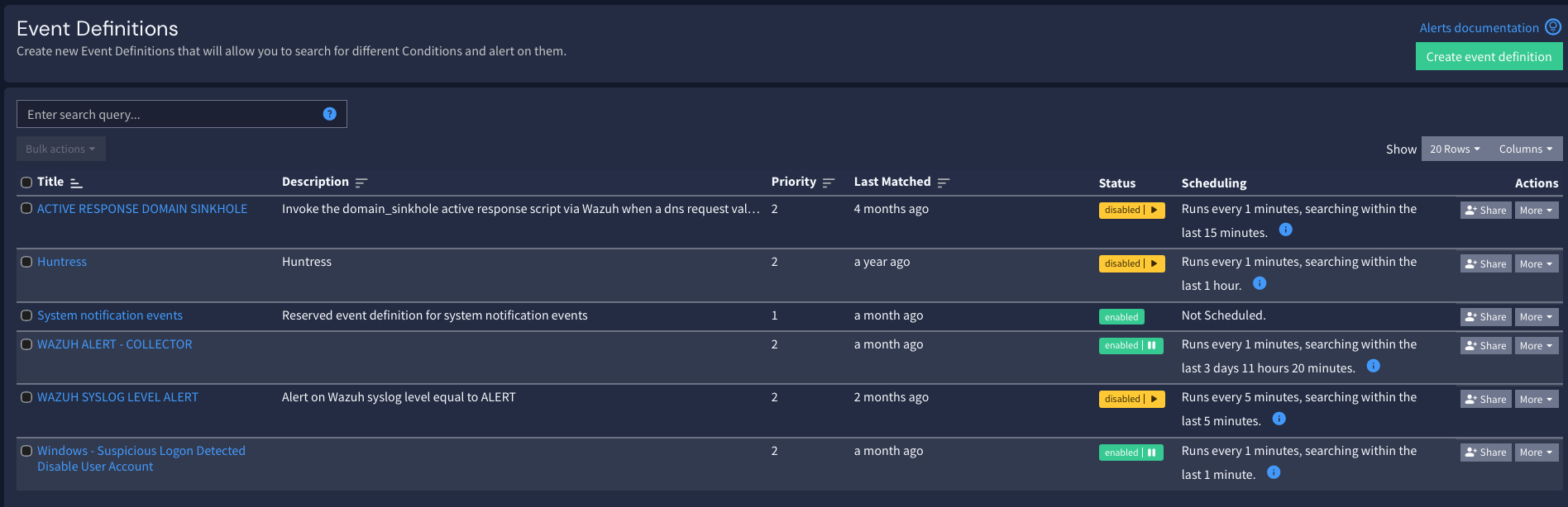 Graylog event definition → gl-events* (placeholder)