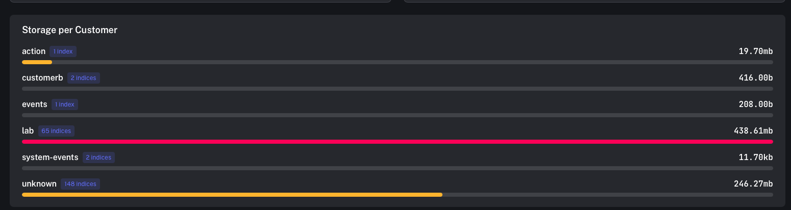 Customer storage (placeholder)