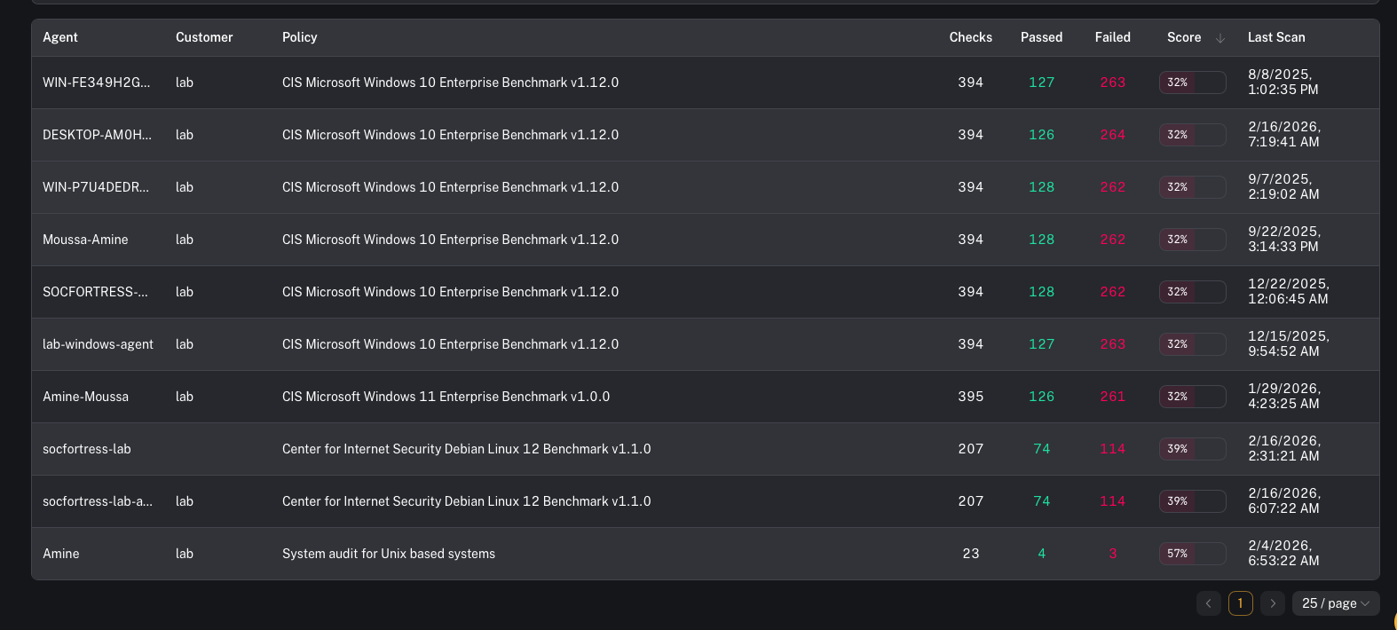 Results (placeholder)